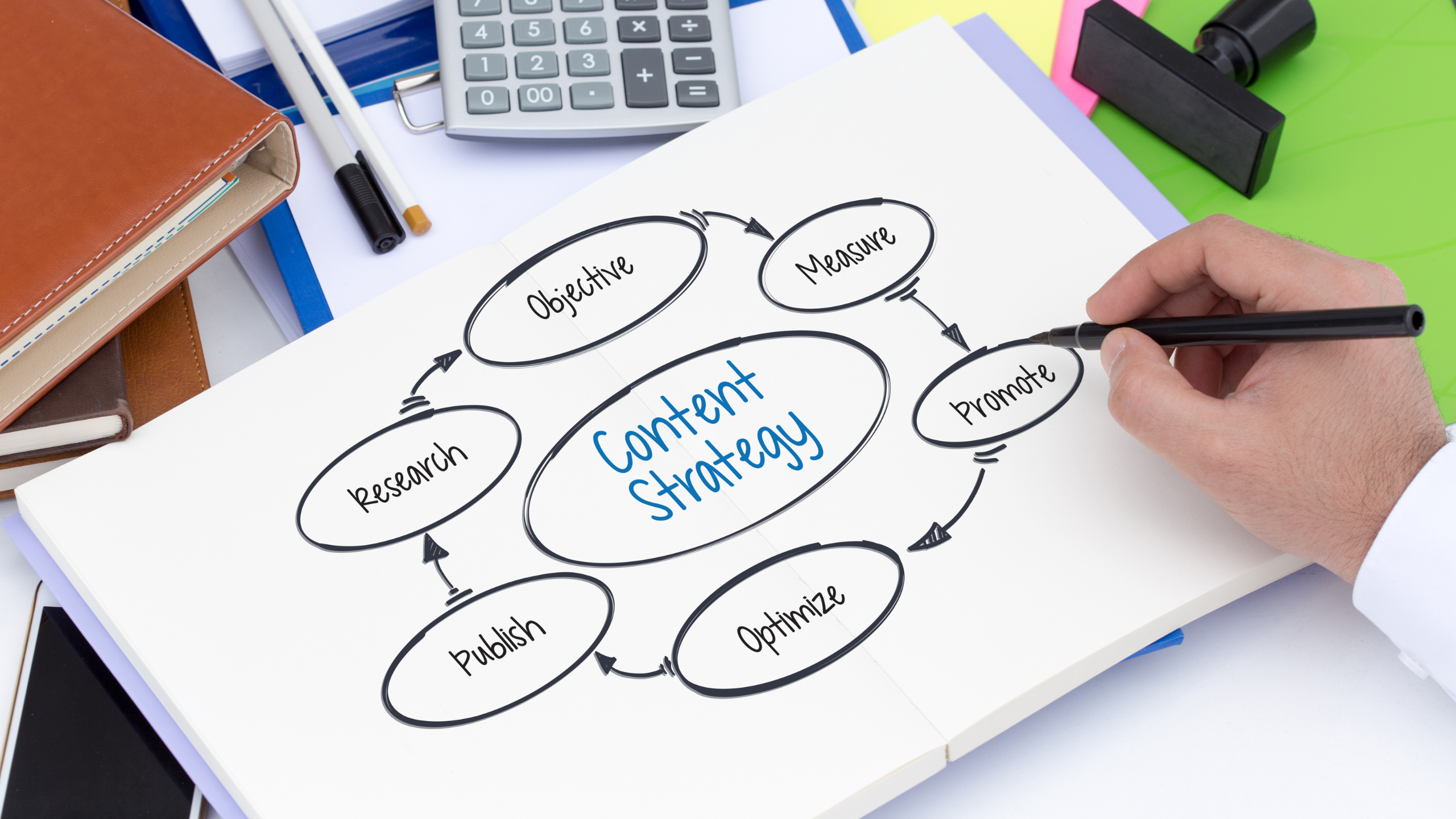 social media strategy, content marketing strategy