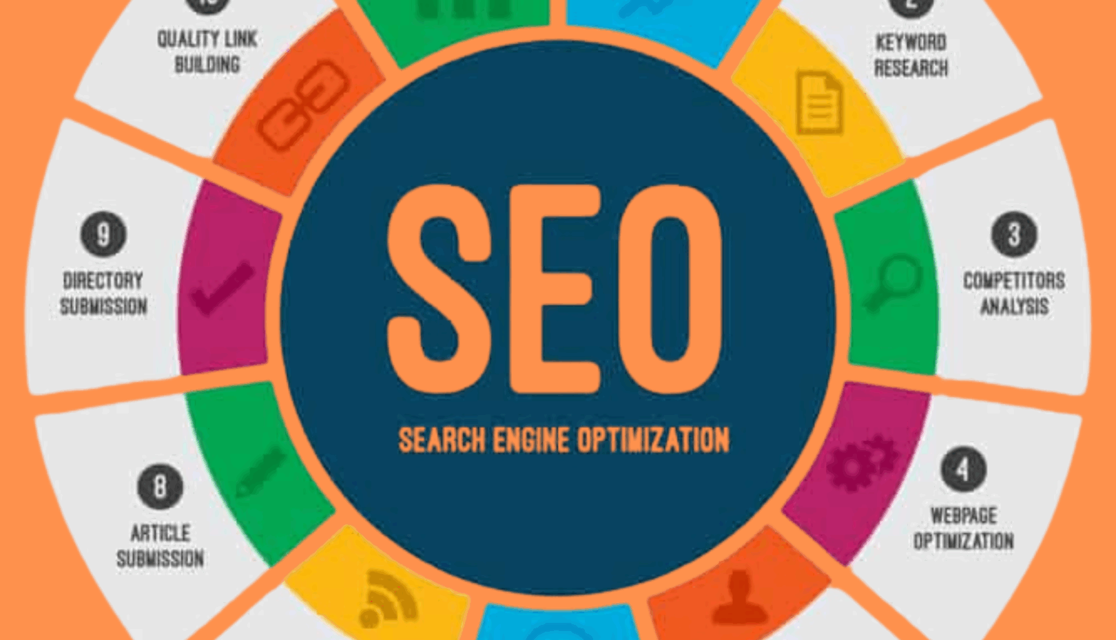 SEO Expert in Bangalore